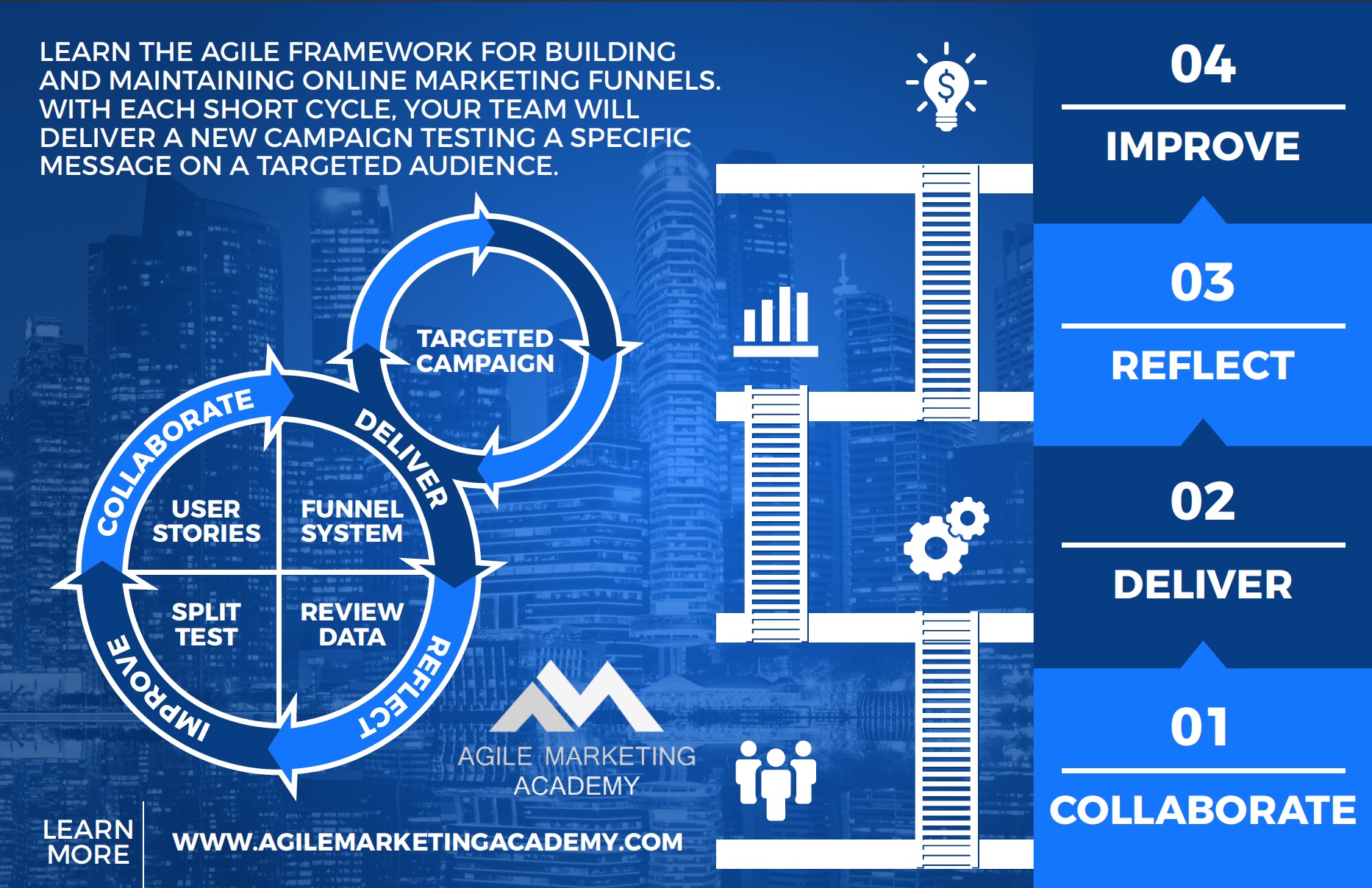 Agile-marketing-framework